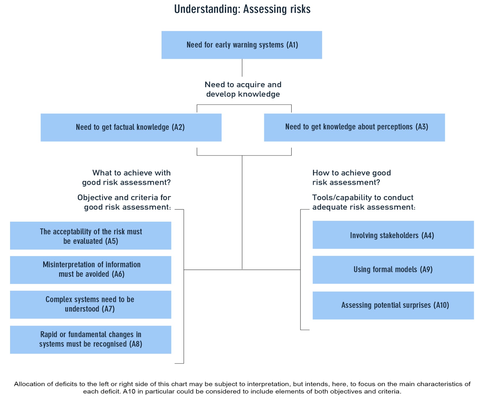 © IRGC_Assessing Risks